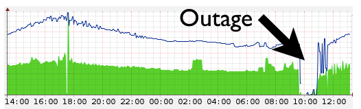 cloudflare_outage